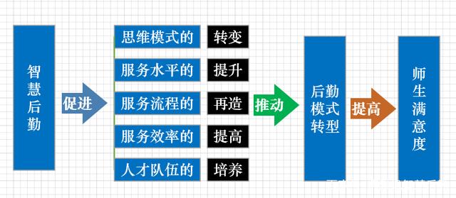 智慧后勤时代 从“汗水后勤”到“云后勤”的深刻变革