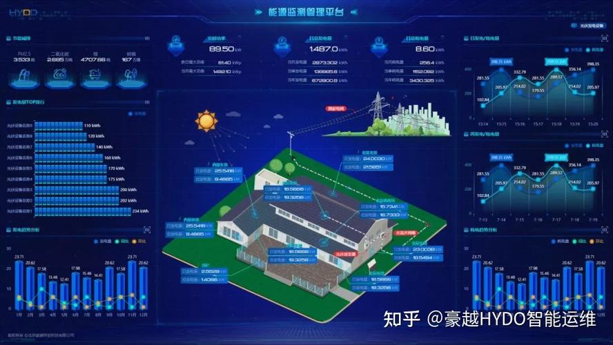 智慧后勤 赋能高校管理，让服务与效率兼得