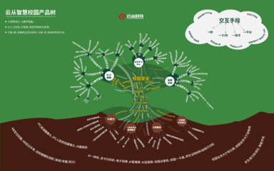 云从科技 以“人机协同”为核心，打造智慧校园解决方案，推动教育后勤迈入智慧新时代